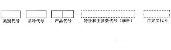 消防產(chǎn)品分為哪幾類？型號(hào)編制規(guī)則是什么？