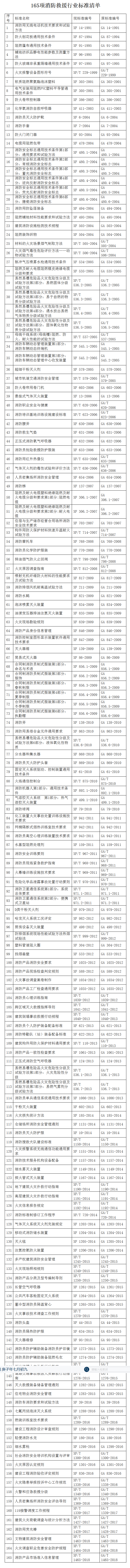 應急管理部：關于消防救援領域行業標準 以“XF”代號重新編號發布的公告