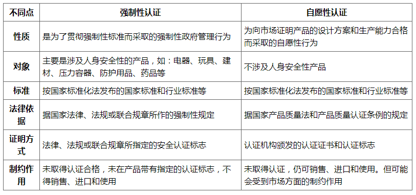 消防產(chǎn)品強制性認(rèn)證和自愿性認(rèn)證