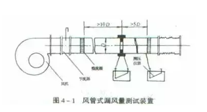21個風管質量通病詳解
