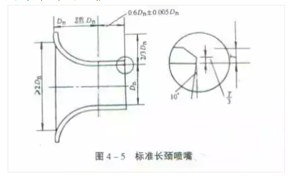 21個風管質量通病詳解