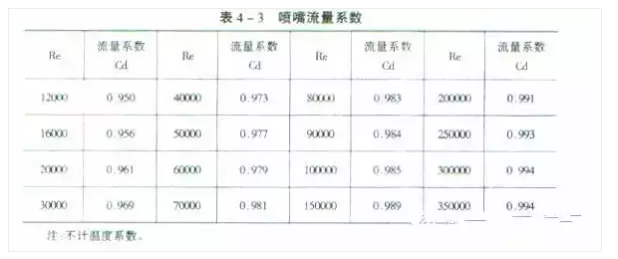 21個風管質量通病詳解