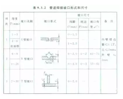 21個風管質量通病詳解