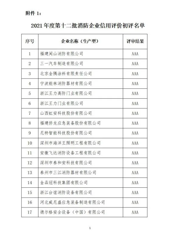 中國消防協會2021年度第十二批消防企業信用等級評價初評和前兩批次復評結果公示