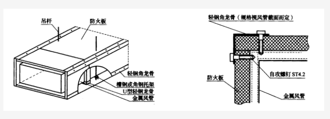 防火板風(fēng)管制作與安裝工藝標(biāo)準(zhǔn)