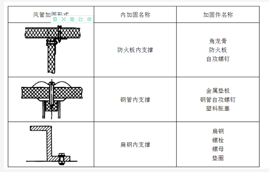 防火板風(fēng)管制作與安裝工藝標(biāo)準(zhǔn)