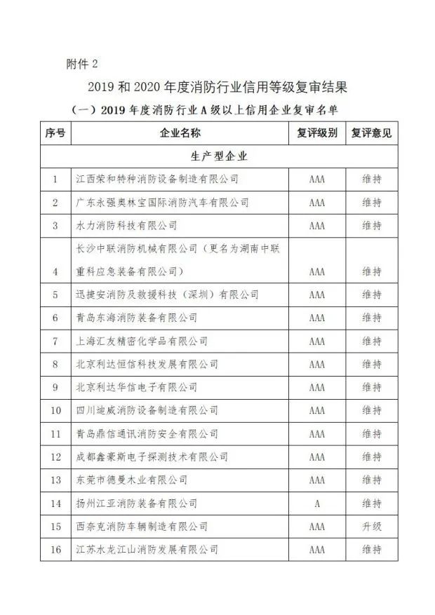 中國消防協會關于發布第十二批消防行業信用評價和前兩批復評結果的決定