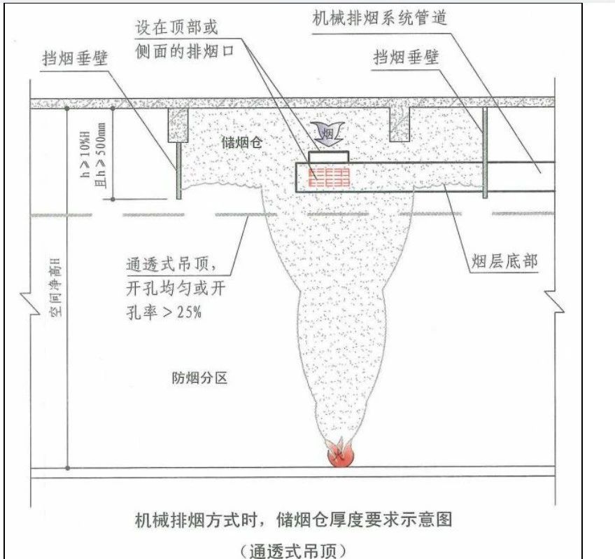 啥是擋煙垂壁？