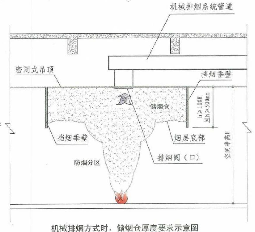 啥是擋煙垂壁？