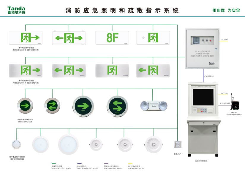 圖文詳解：GB51309-2018中應急照明系統的安裝！