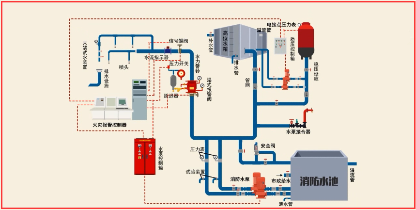火災自動報警系統簡介