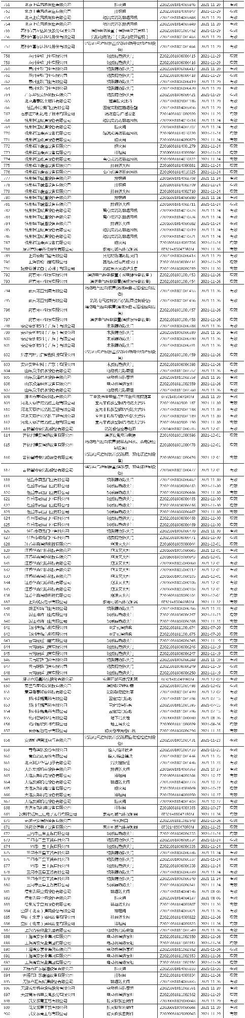 應急管理部消防產品合格評定中心一周認證結果公示