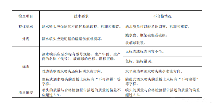 消防產(chǎn)品現(xiàn)場檢查之灑水噴頭不合格判定