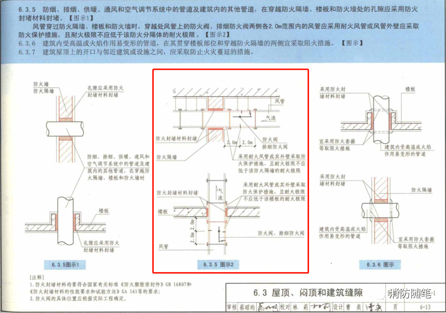 防火閥兩側2米范圍內的風管防火保護措施怎么做？