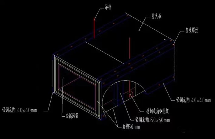 防火閥兩側2米范圍內的風管防火保護措施怎么做？