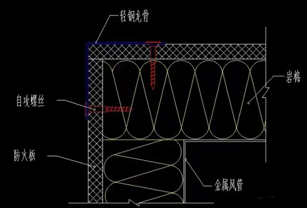 防火閥兩側2米范圍內的風管防火保護措施怎么做？