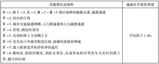 消防應急照明和疏散指示系統