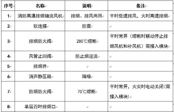 圖文介紹通風排煙閥門，終于清楚了！