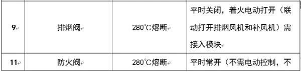圖文介紹通風排煙閥門，終于清楚了！