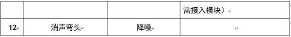 圖文介紹通風排煙閥門，終于清楚了！