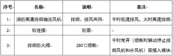圖文介紹通風排煙閥門，終于清楚了！