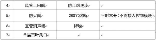 圖文介紹通風排煙閥門，終于清楚了！