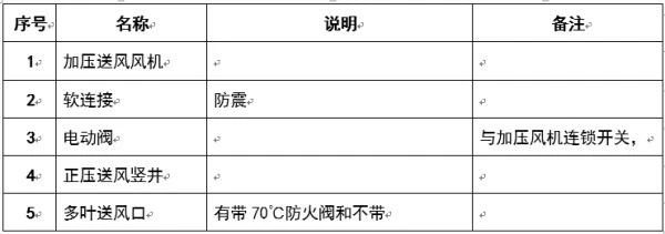 圖文介紹通風排煙閥門，終于清楚了！