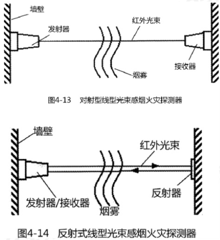 火災(zāi)自動(dòng)報(bào)警系統(tǒng)知識(shí)分享