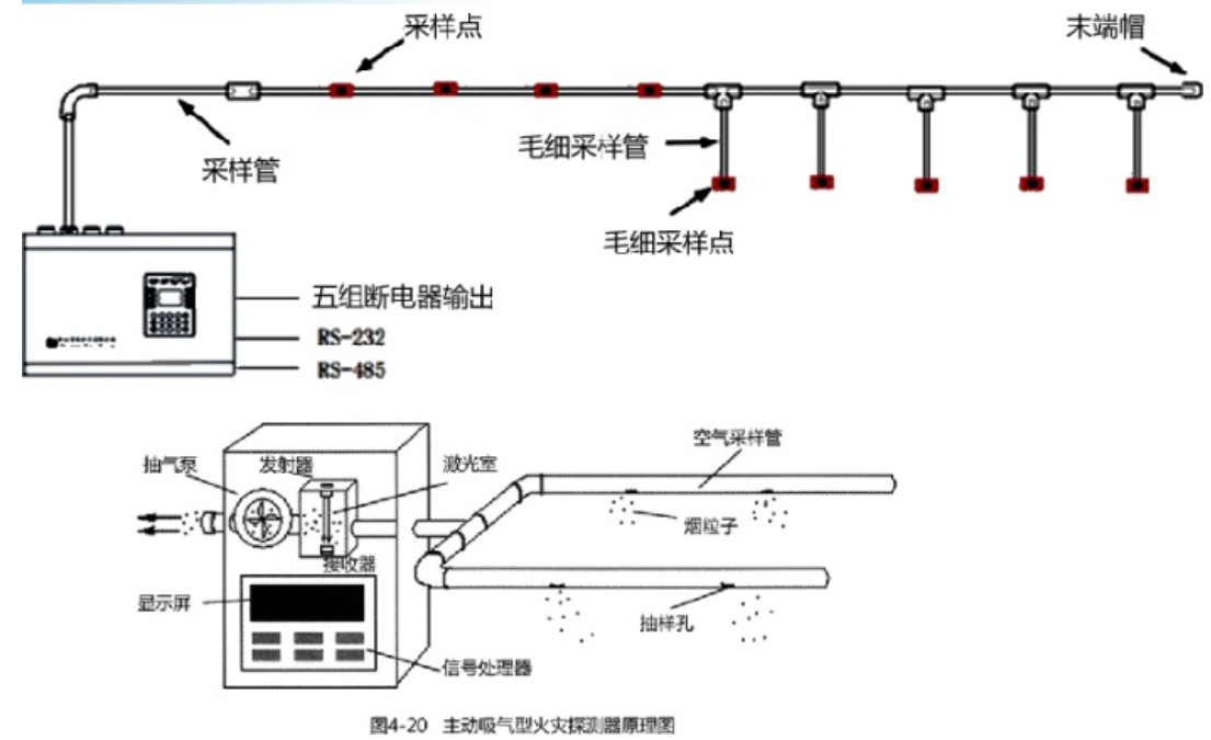 火災(zāi)自動(dòng)報(bào)警系統(tǒng)知識(shí)分享