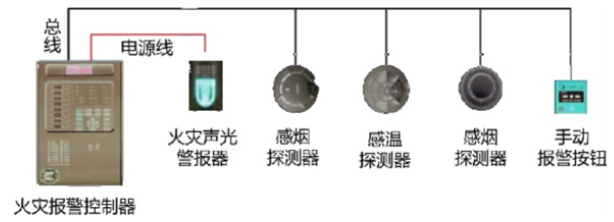 火災(zāi)自動(dòng)報(bào)警系統(tǒng)知識(shí)分享