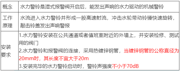 水流報警裝置、末端試水裝置、報警閥知識點