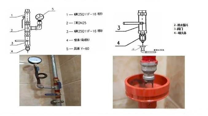 如何快速排查濕式自動噴水滅火系統功能隱患