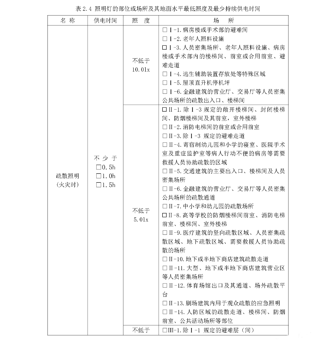 消防供配電及應(yīng)急照明疏散指示系統(tǒng)-消防設(shè)計(jì)說明參考樣式