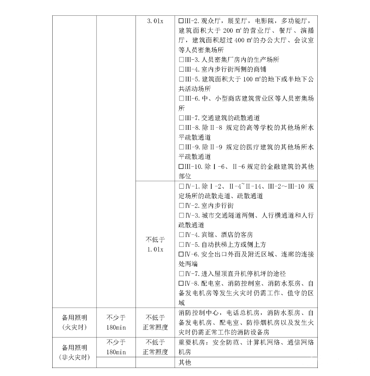 消防供配電及應(yīng)急照明疏散指示系統(tǒng)-消防設(shè)計(jì)說明參考樣式