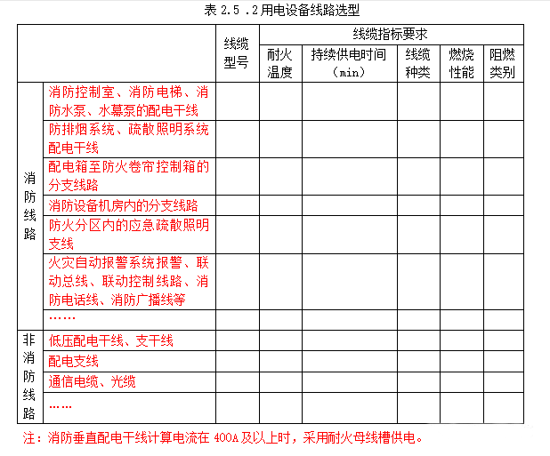 消防供配電及應(yīng)急照明疏散指示系統(tǒng)-消防設(shè)計(jì)說明參考樣式