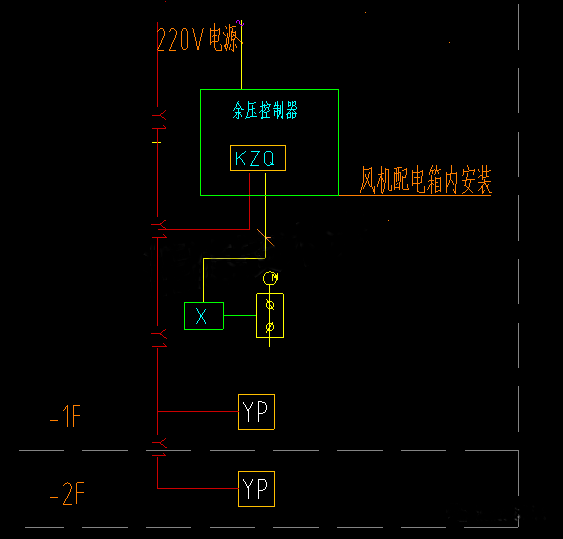 加壓送風(fēng)余壓監(jiān)控系統(tǒng)設(shè)計實例