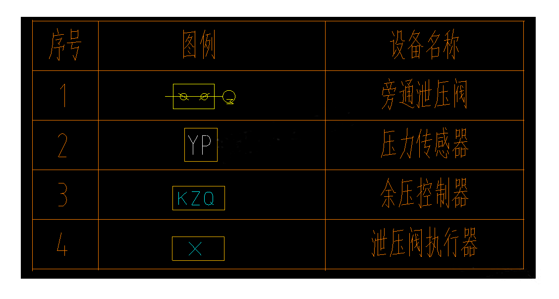 加壓送風(fēng)余壓監(jiān)控系統(tǒng)設(shè)計實例