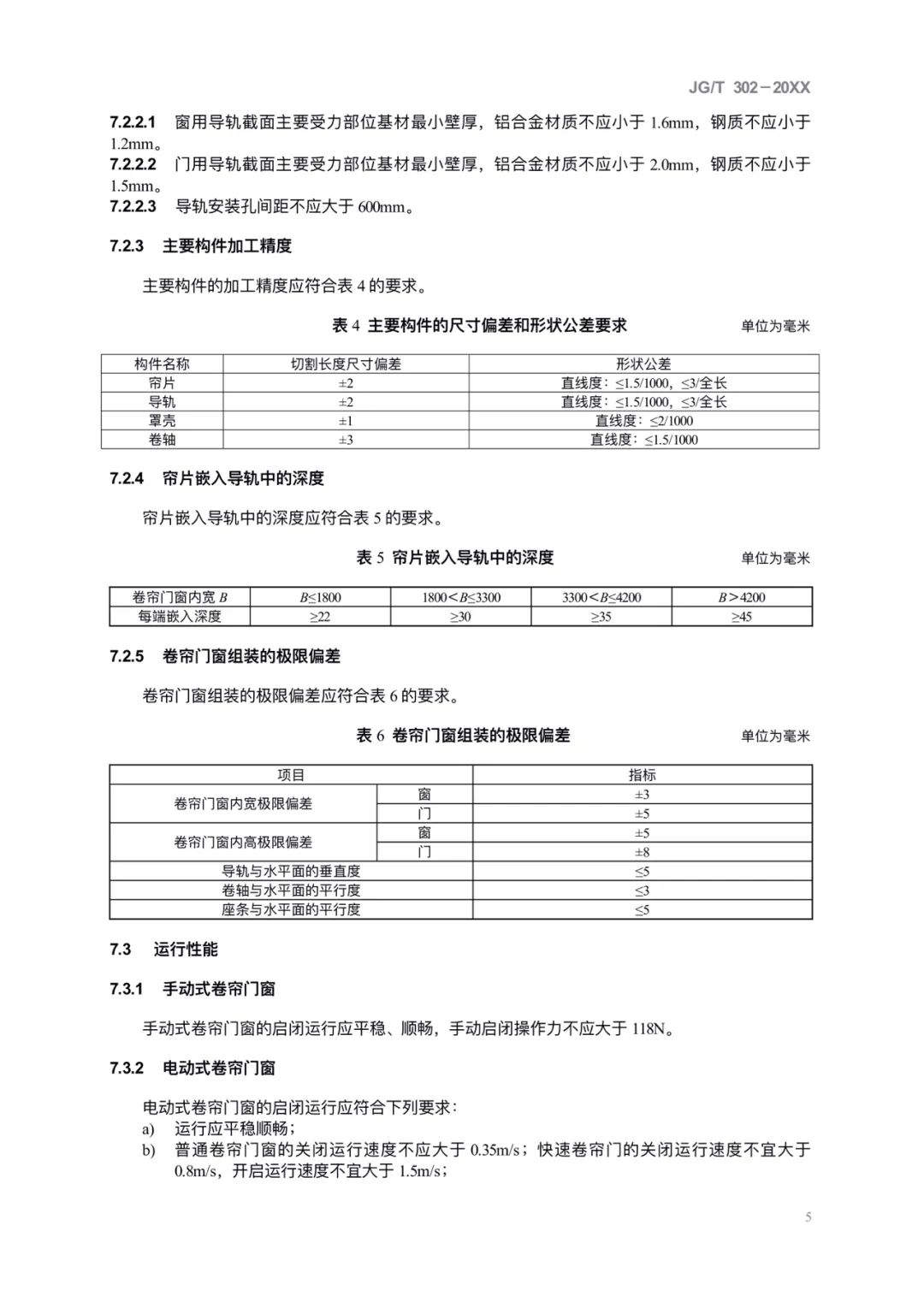 JG/T302-2022 《卷簾門窗》建筑工業(yè)行業(yè)產(chǎn)品標(biāo)準(zhǔn)