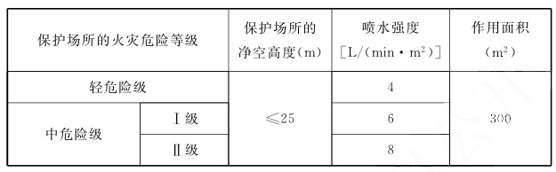 知識分享：自動跟蹤定位射流滅火系統設計考點總結！