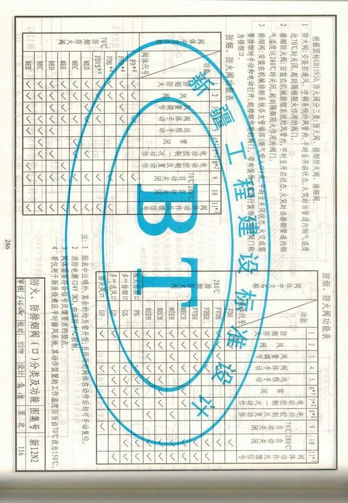 防煙、防火閥種類及功能