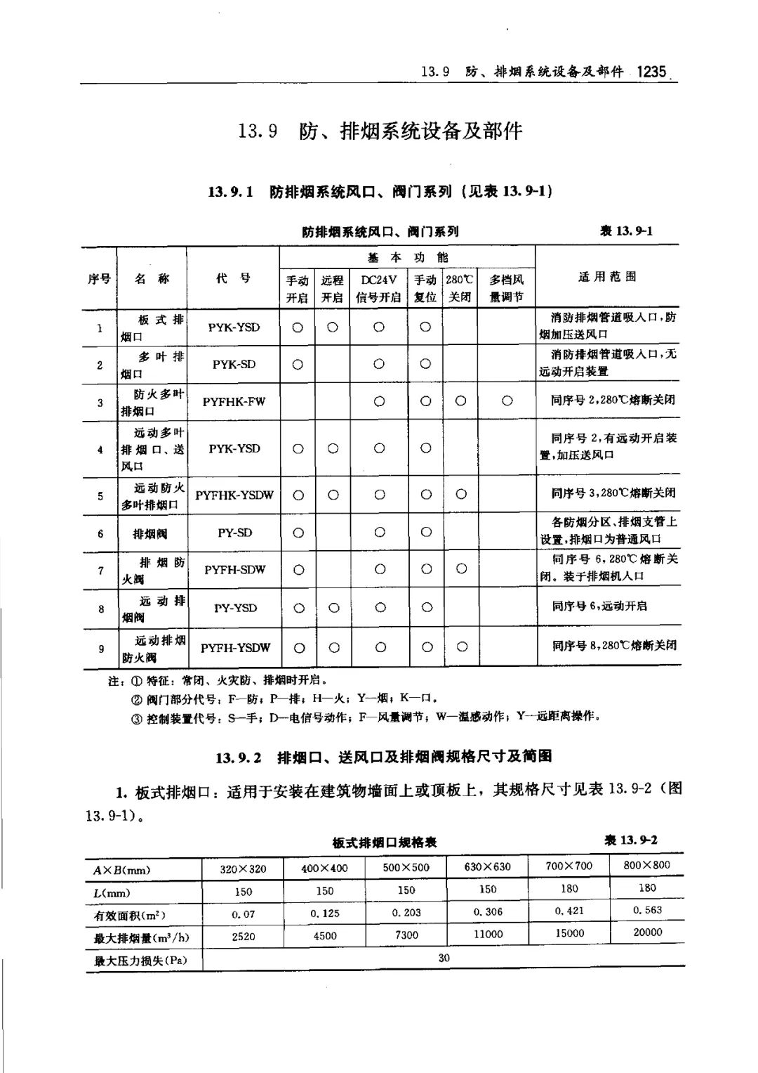 防煙、防火閥種類及功能