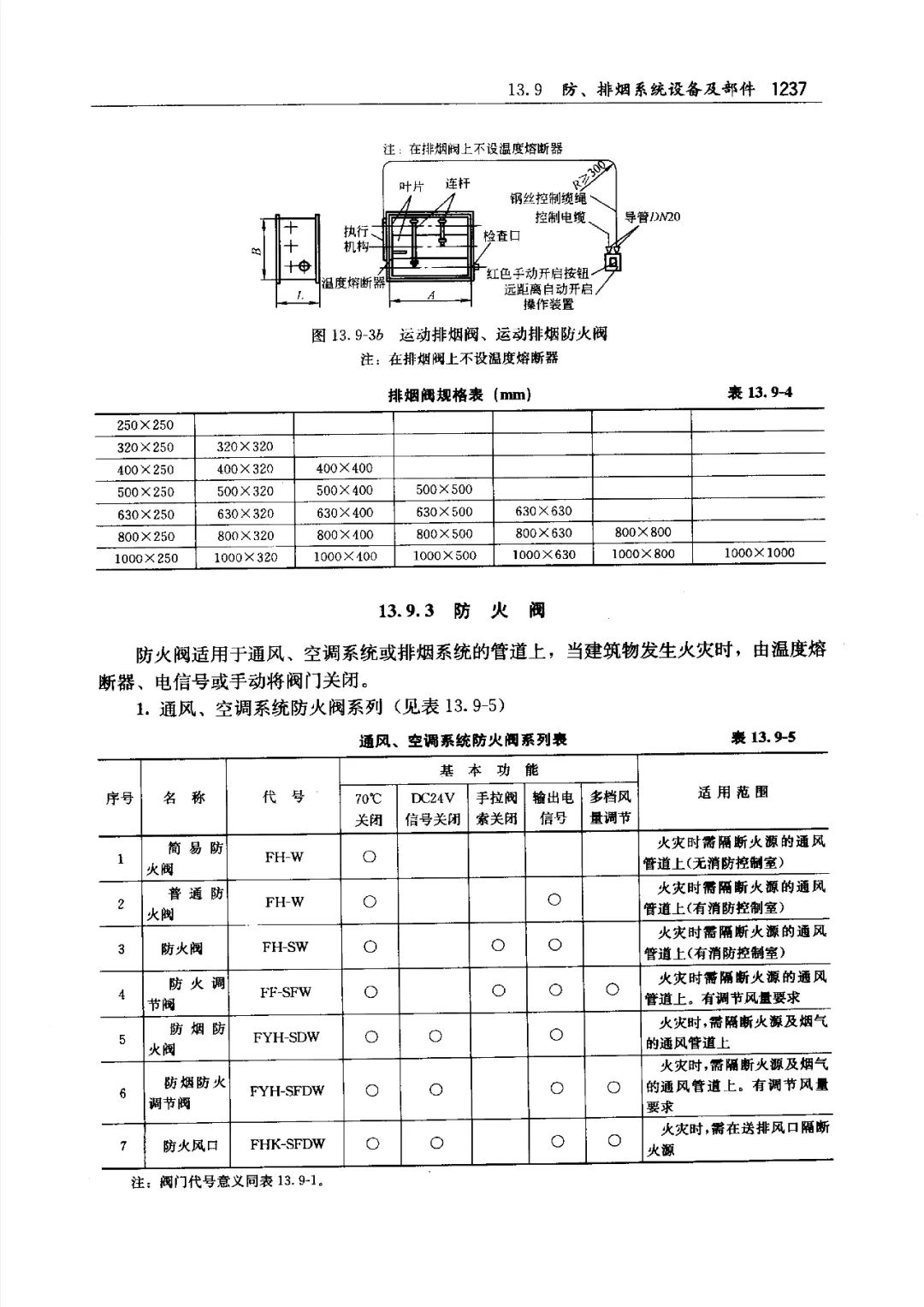 防煙、防火閥種類及功能