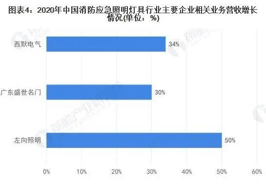 2022年中國消防應(yīng)急照明燈具市場(chǎng)報(bào)告