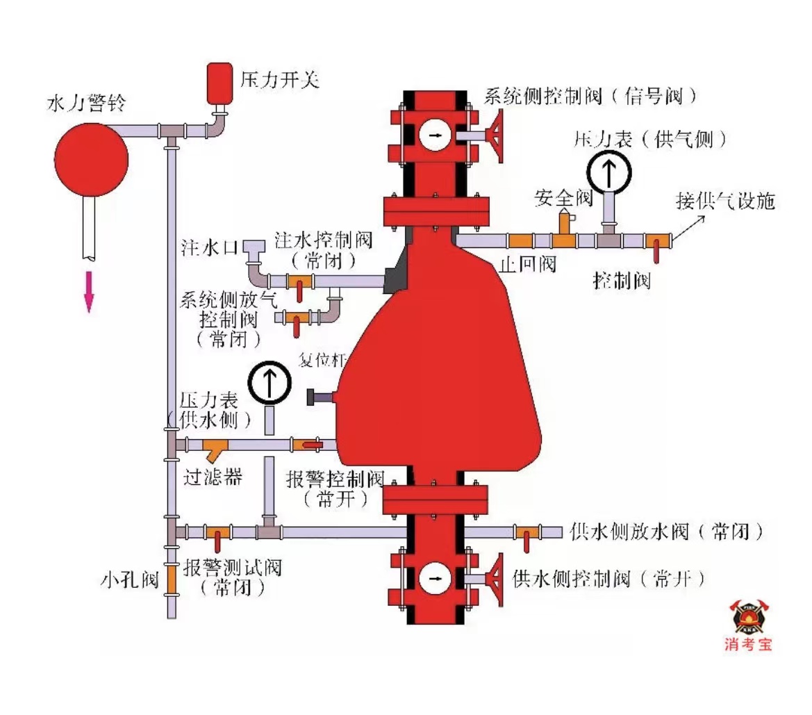 GB5135.4-2003《干式報警閥》認(rèn)證知識分享