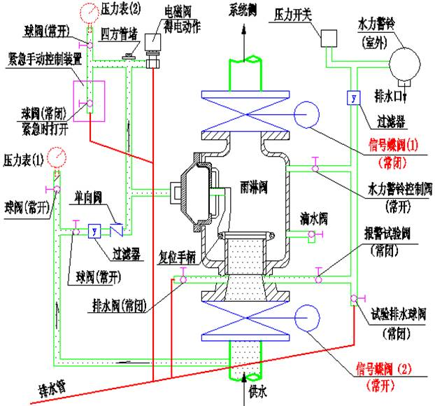 GB5135.5-2018《雨淋報警閥》認證知識分享