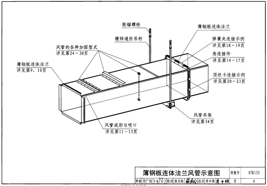 共板法蘭風管能否用于消防防排煙風管系統？