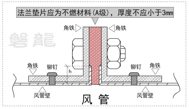 共板法蘭風管能否用于消防防排煙風管系統？