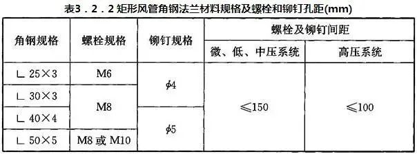 共板法蘭風管能否用于消防防排煙風管系統？