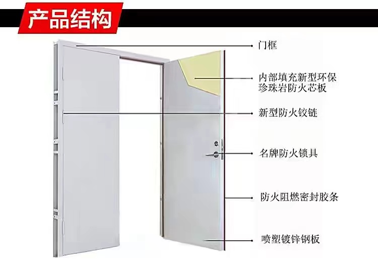 GB 12955-2008《防火門》認證知識分享