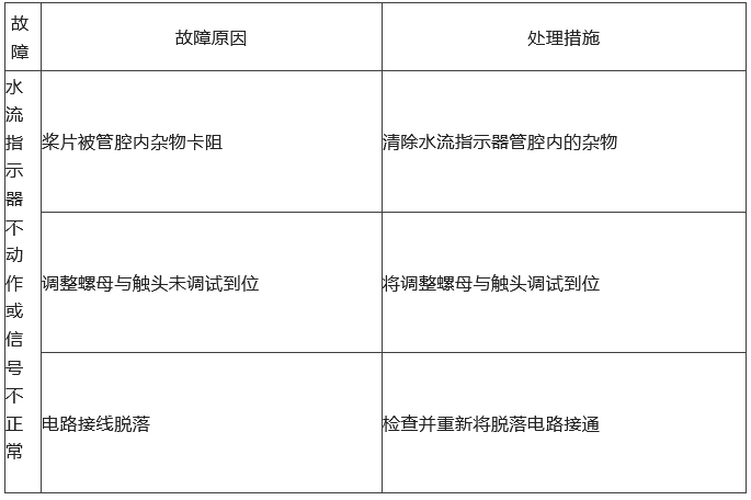 知識分享：自動噴水滅火系統故障分析處理！
